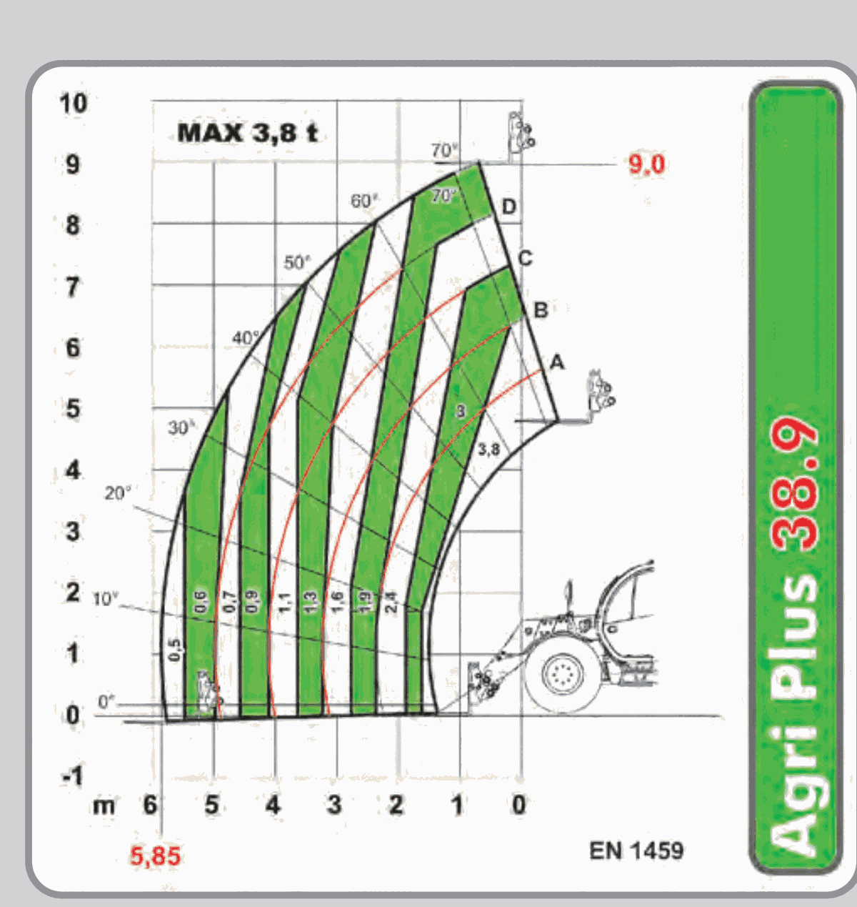 Диаграмма грузоподъёмности DIECI AGRI PLUS 38.9