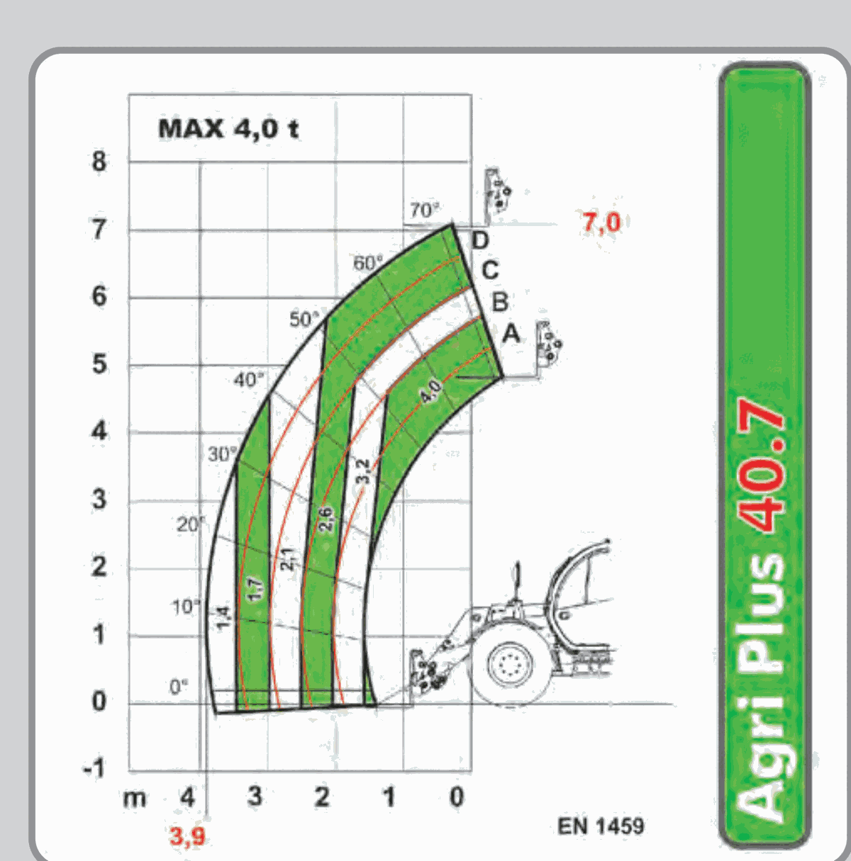 Диаграмма грузоподъёмности DIECI AGRI PLUS 40.7