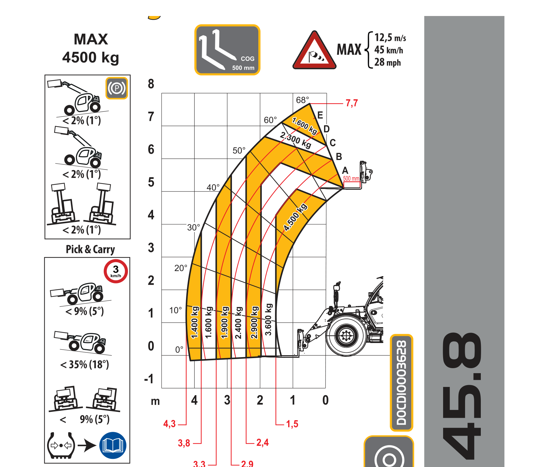 Диаграмма грузоподъёмности DIECI AGRI STAR 45.8