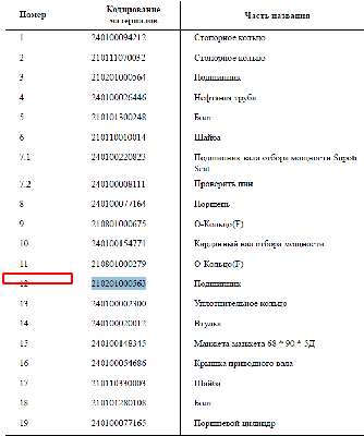 З/части YTO (Йота)