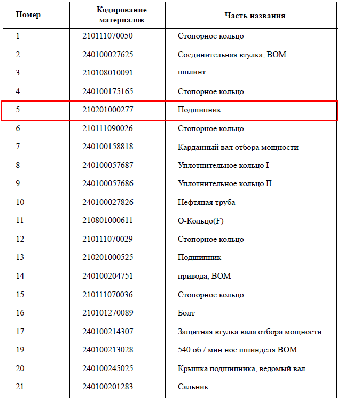 З/части YTO (Йота)