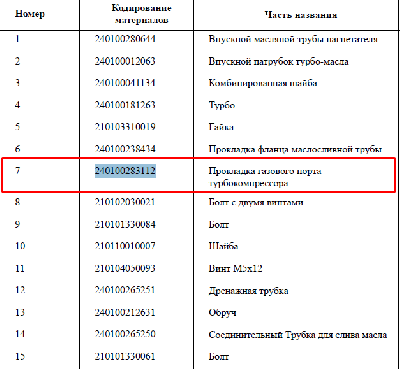 З/части YTO (Йота)