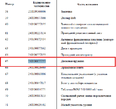 З/части YTO (Йота)