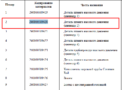 З/части YTO (Йота)
