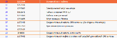 З/части Jacto (Джакто)