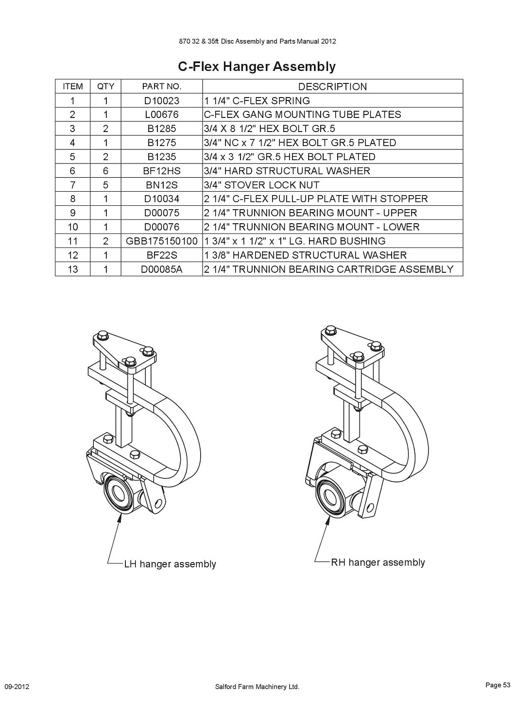 Болт шестигранный 3/4"х7 1/2" B1275 (10007164)
