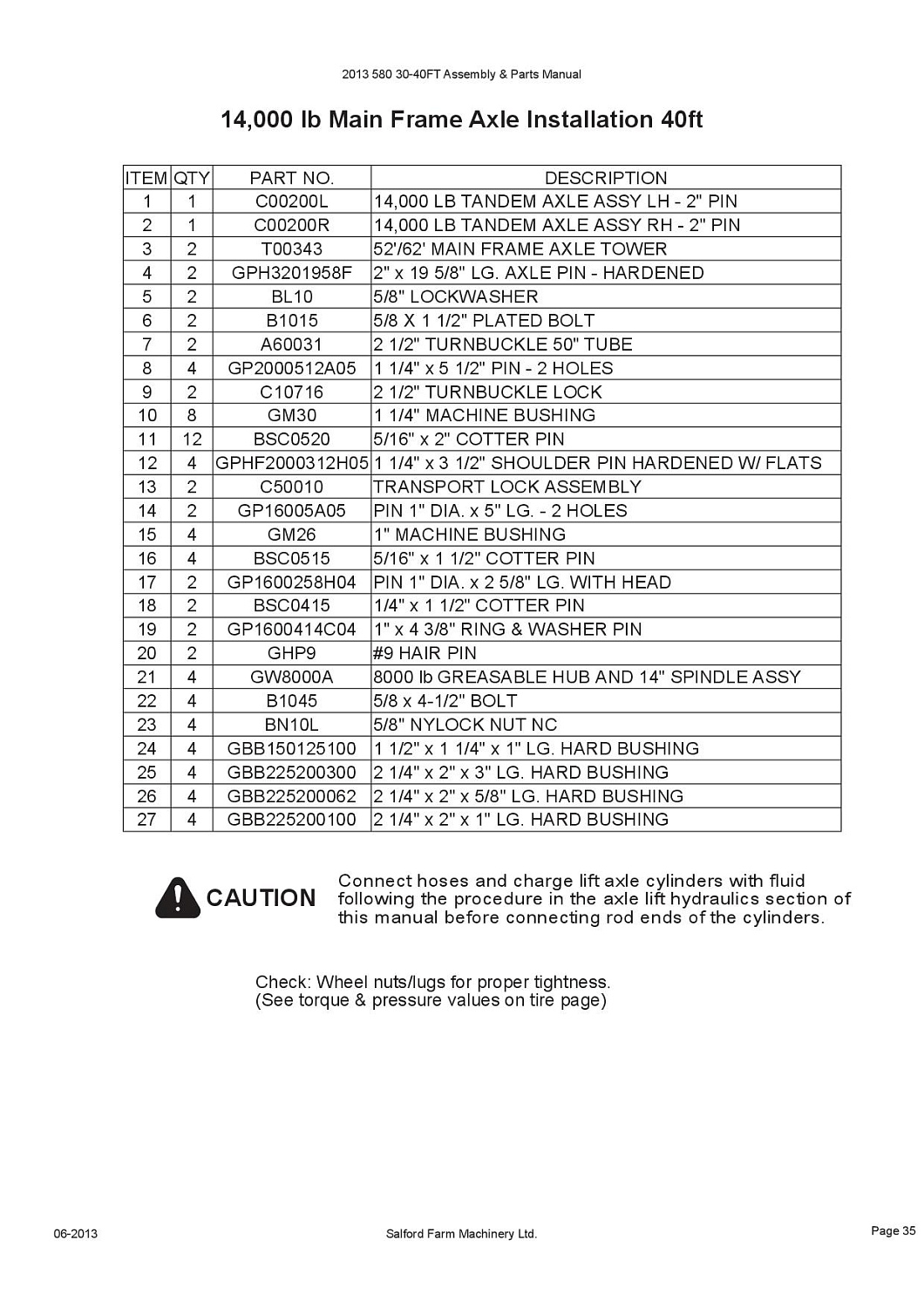 Палец 2'' x 19 5/8'' GPH3201958F (10017412)